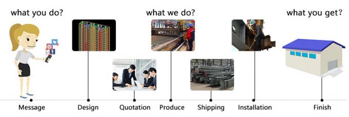 Modułowa konstrukcja ramy lekkiej stali Efektywne magazynowanie Rozwiązania przestrzeni przemysłowej 1