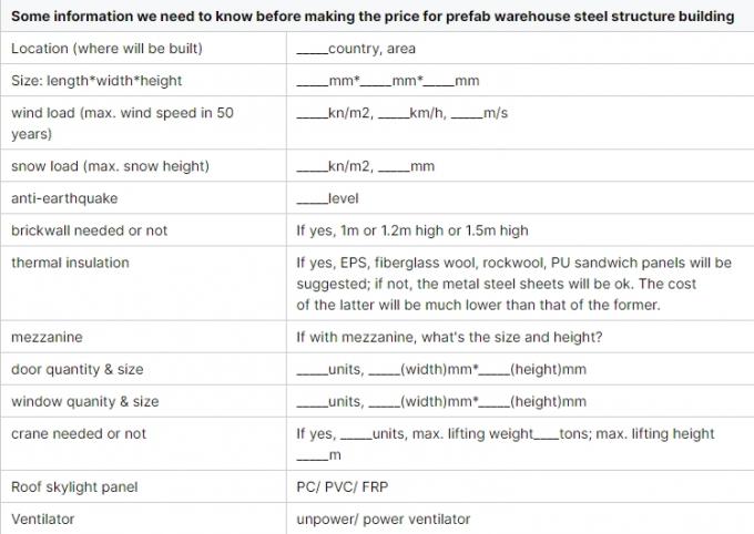 Modułowa konstrukcja ramy lekkiej stali Efektywne magazynowanie Rozwiązania przestrzeni przemysłowej 2